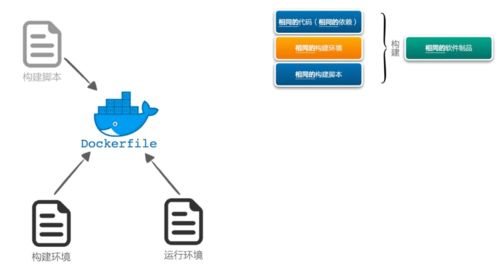 研發效能提升36計之網絡技術開發篇 破解構建制品不一致的困局