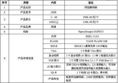 高清廣告機(jī)解碼板 開(kāi)啟智能顯示新紀(jì)元