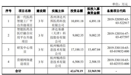澤達(dá)易盛多名責(zé)任人被公開(kāi)譴責(zé) 東興證券保薦質(zhì)量引質(zhì)疑