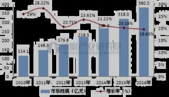 智慧醫療 以患者數據為核心的醫療服務新模式