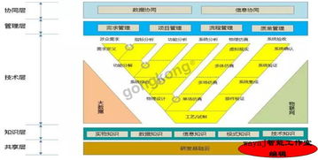 智慧研發的核心 知識工程與物聯網技術服務的融合