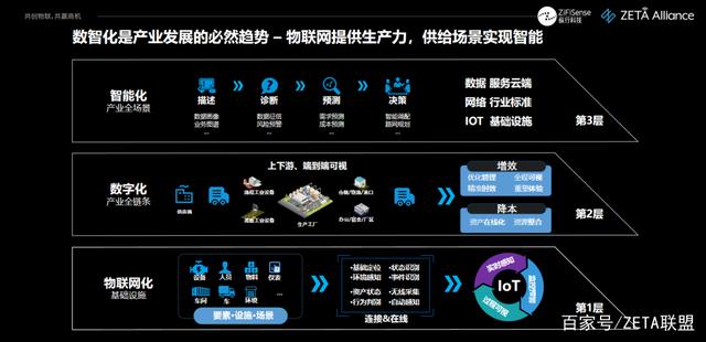 縱行科技 以ZETA物聯(lián)網(wǎng)技術(shù)為引擎，助推企業(yè)綠色轉(zhuǎn)型與“雙碳”目標(biāo)實(shí)現(xiàn)