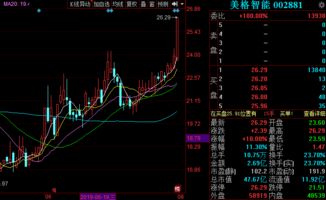 金股預測晚間版 美格智能等三只物聯網技術服務股后市備受關注